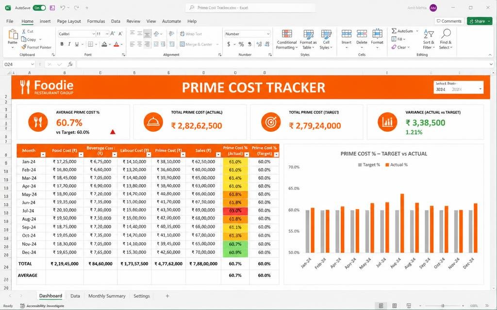 📊 Owner Dashboards tool preview