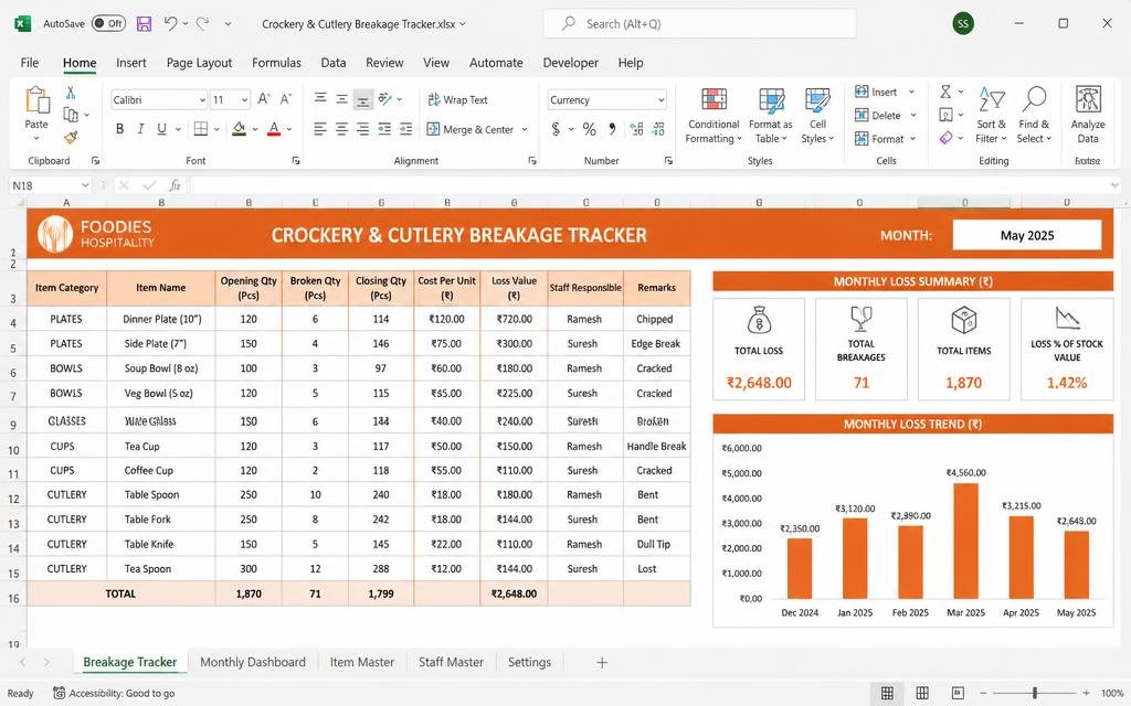 🍴 Smallware & Depreciation tool preview